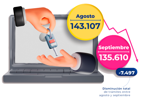 Ilustración de una mano pasando unas llaves de automóvil a otra indicado la cantidad de traspasos realizados en septiembre.